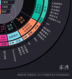 數(shù)字音樂(lè)版權(quán)江湖 新常態(tài) 獨(dú)家版權(quán) 轉(zhuǎn)授權(quán) 背后的挑戰(zhàn)