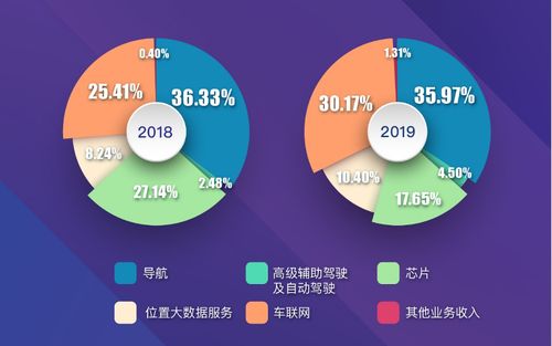 騰訊滴滴做地圖都離不開(kāi)的 獨(dú)角獸 瞄準(zhǔn)了自動(dòng)駕駛
